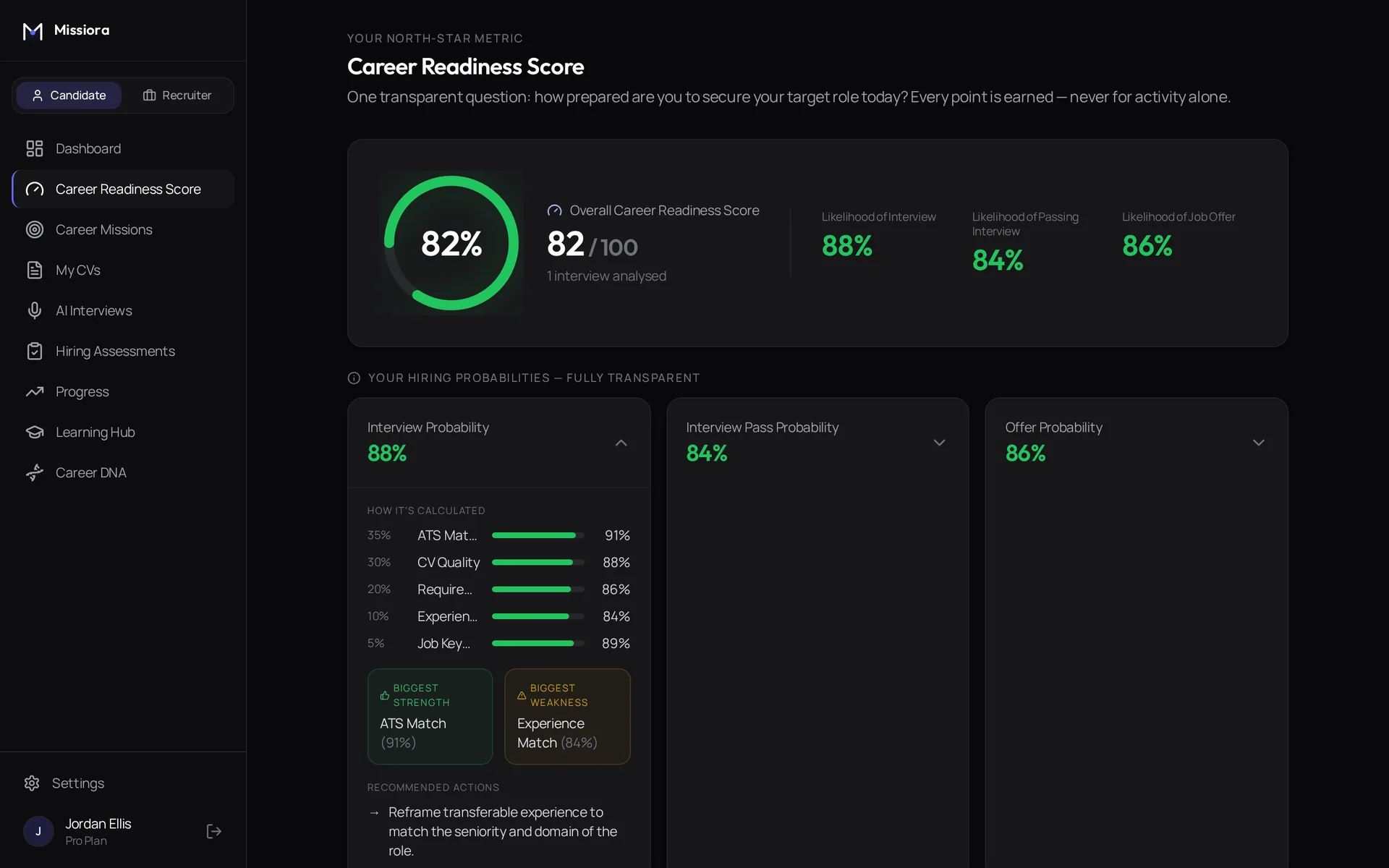 Missiora Career Readiness (EIS™) score screen